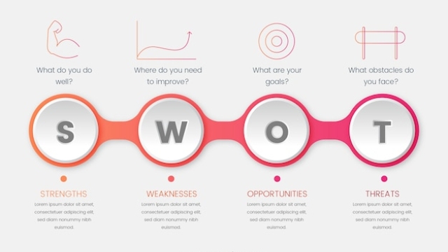 Unveiling Business Potential: Harnessing the Power of SWOT Analysis