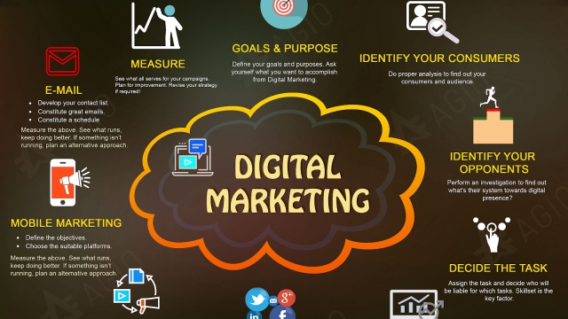 Mastering the Digital Landscape: Unleashing Powerful Marketing Strategies